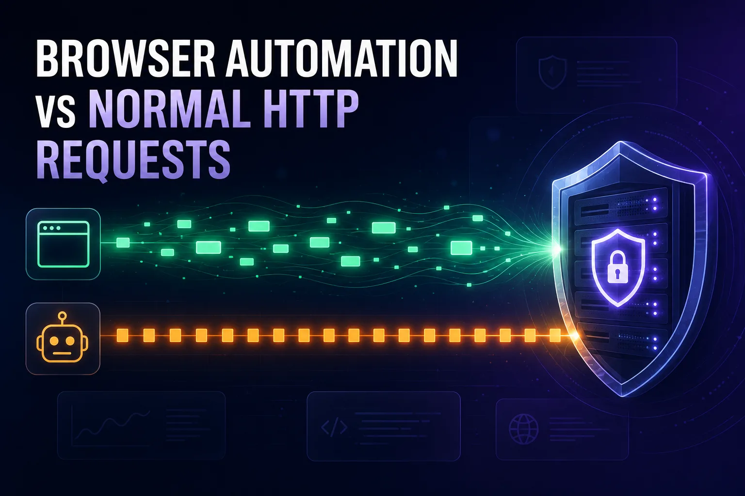 How Browser Automation Traffic Differs From Normal HTTP Requests (2026)