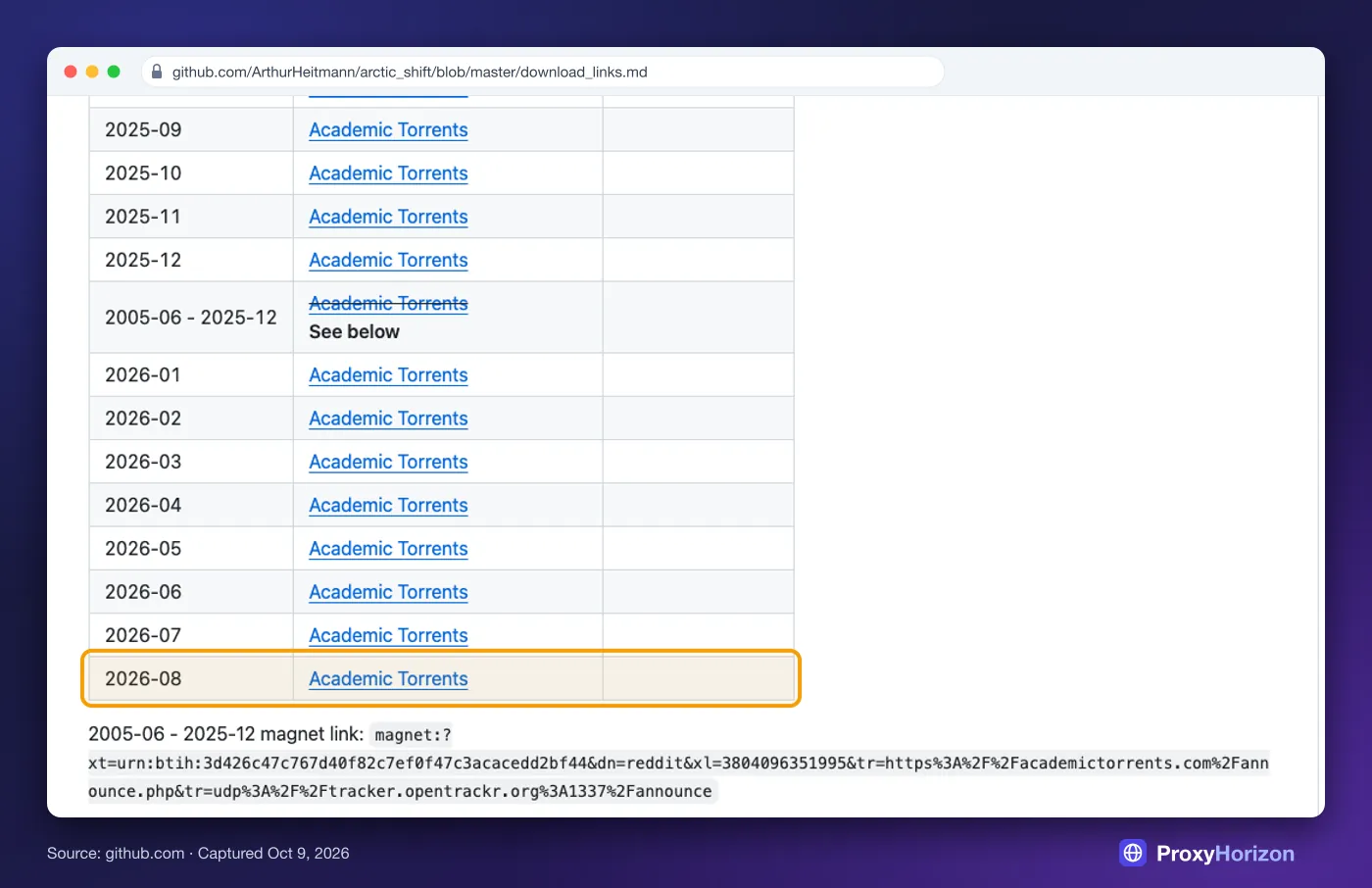 Arctic Shift download page on GitHub listing monthly Reddit dump torrents from 2025-09 to 2026-08, with the 2026-08 release highlighted