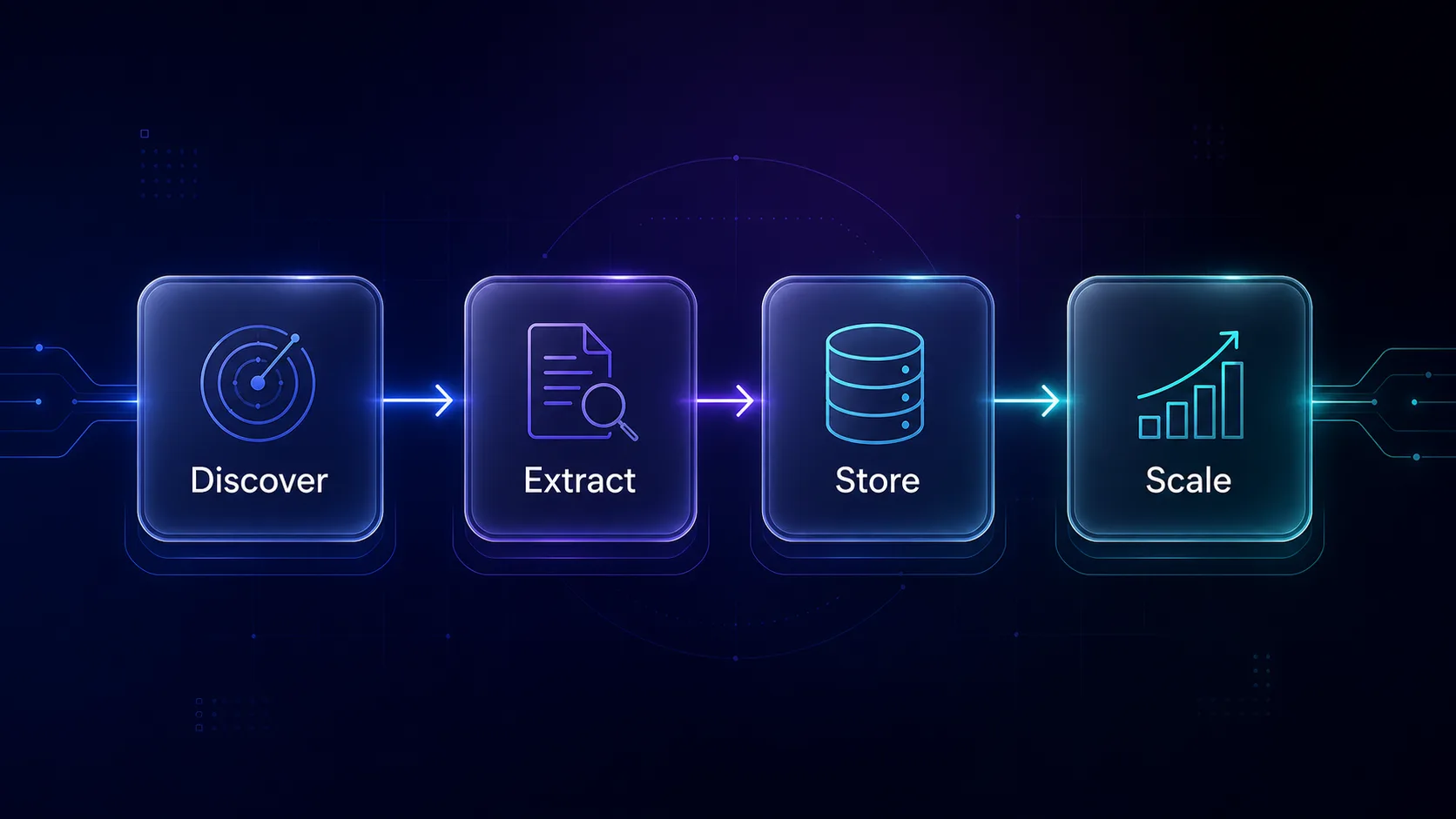 Four-step AI data pipeline diagram: Discover, Extract, Store, Scale