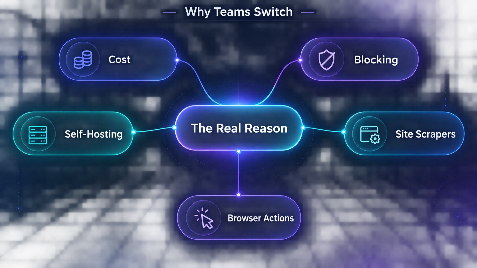 Mind map of the five reasons teams switch from Firecrawl: cost, blocking, self-hosting, site scrapers and browser actions