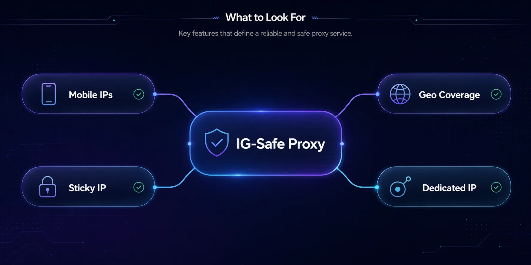What to look for in an Instagram proxy: mobile IPs, sticky sessions, geo coverage, and dedicated IPs