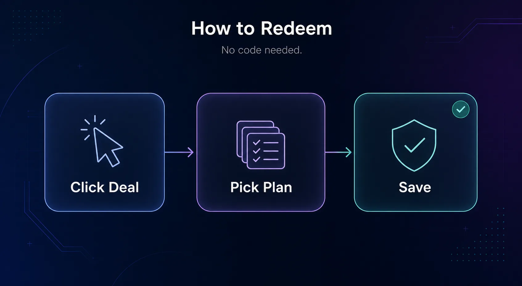 How to redeem a Decodo discount: click the deal, pick a plan, and save — no code needed