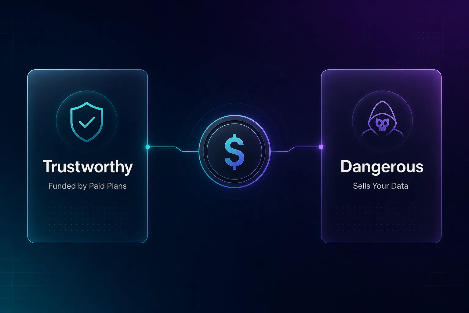 Diagram showing trustworthy free VPNs are funded by paid plans while dangerous ones sell your data
