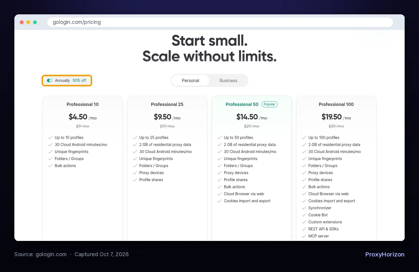 GoLogin pricing page on annual billing: Professional 10 at $4.50, 25 at $9.50, 50 at $14.50 and 100 at $19.50 a month