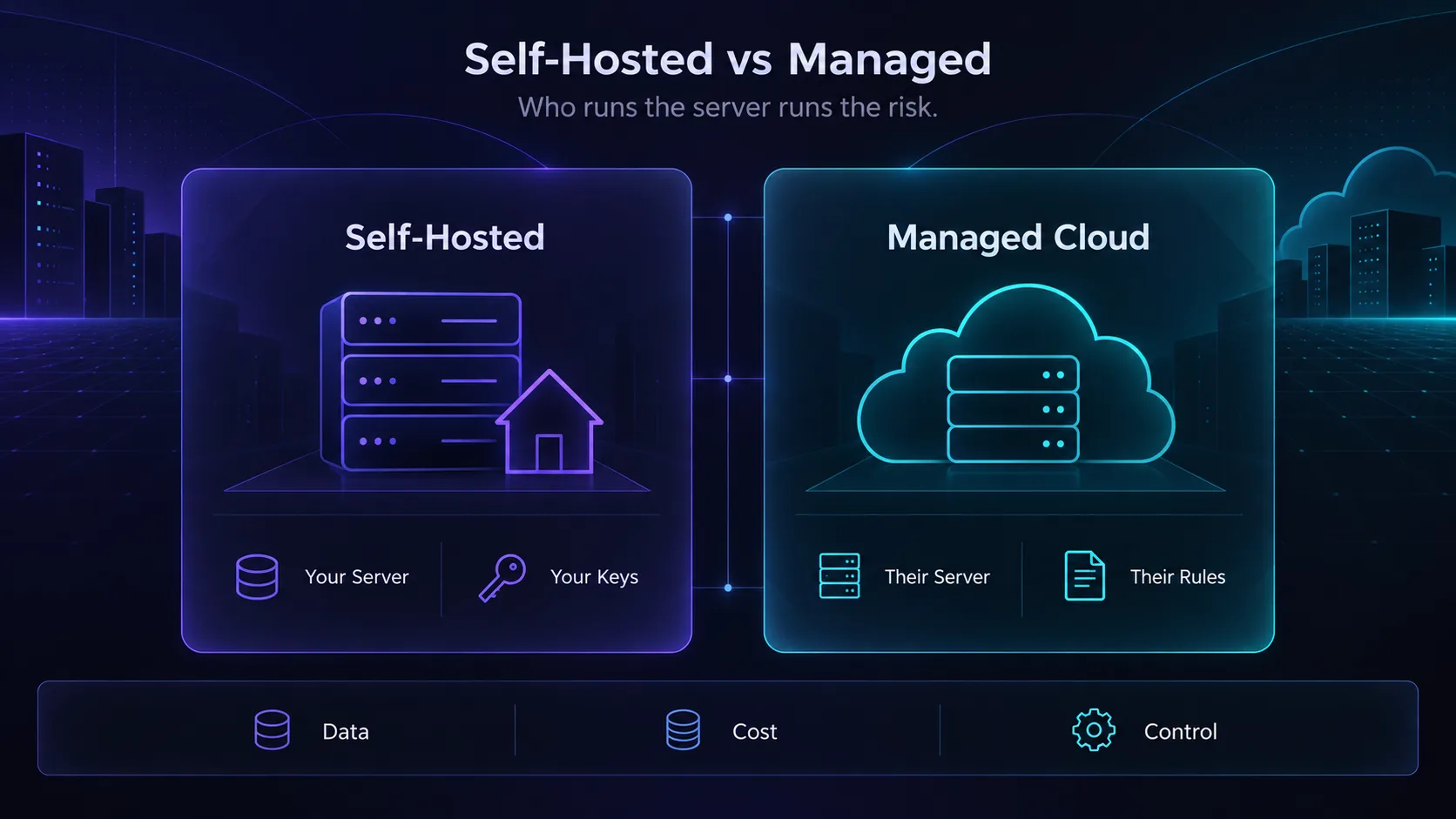 Comparison of self-hosted agents on your own server versus managed cloud agents on the vendor’s server