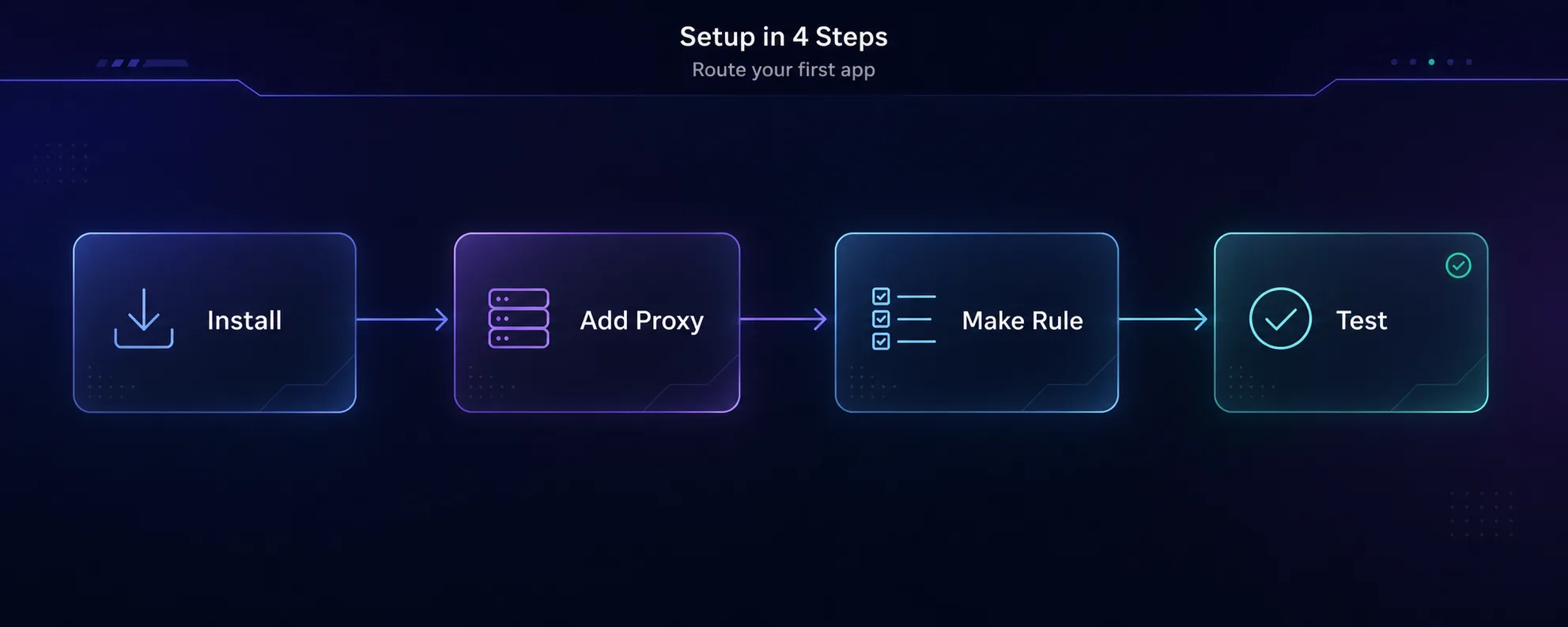 Proxifier setup in four steps: install, add proxy, make rule, test