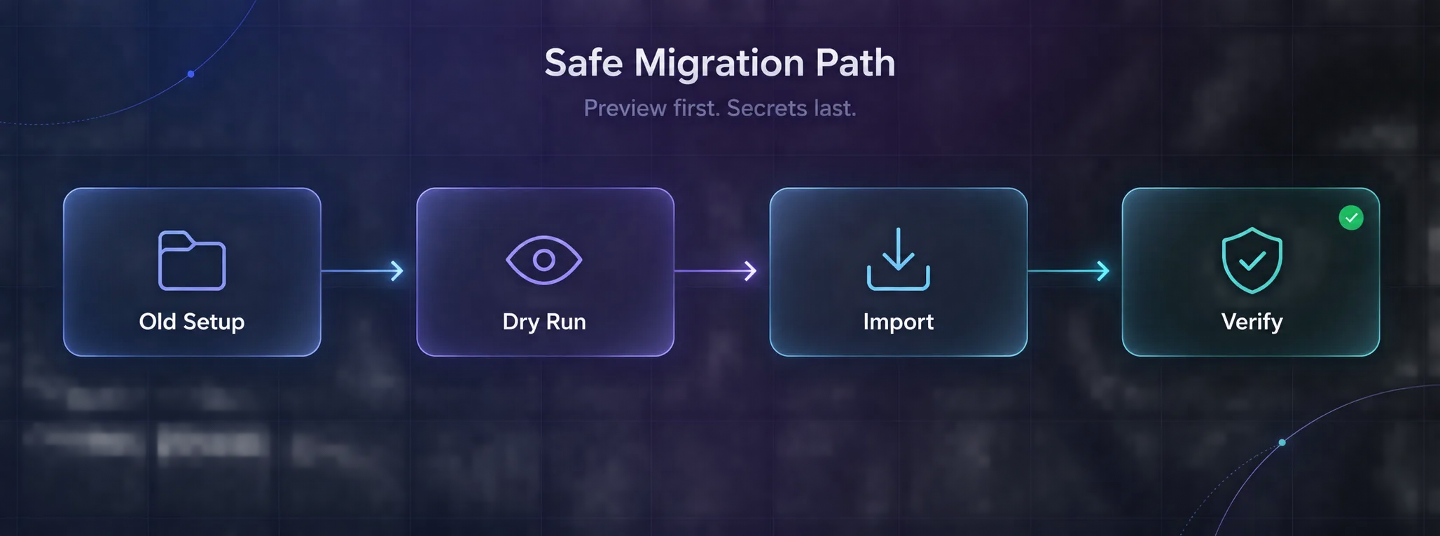 Migration path from an old agent setup through a dry run and import to verification