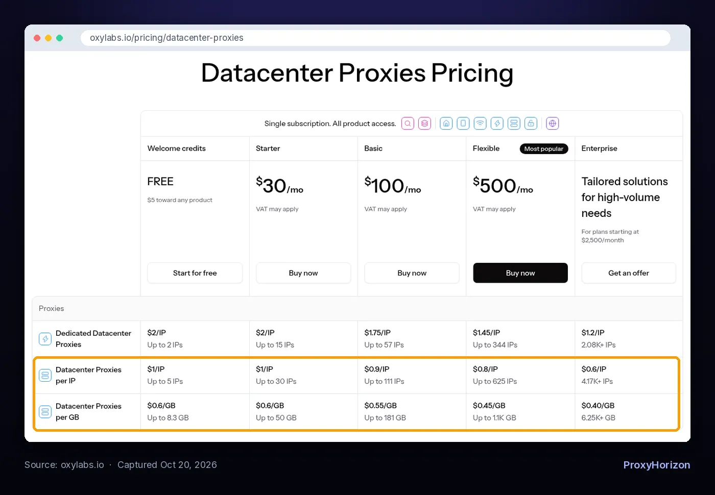 Oxylabs datacenter proxy pricing page showing dedicated, per IP and per GB datacenter prices across Starter, Basic, Flexible and Enterprise plans