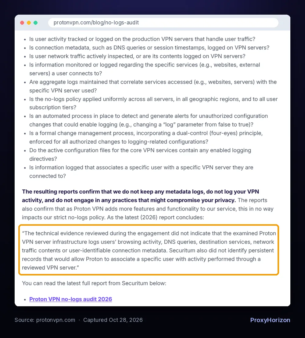 Proton VPN no-logs audit page listing the questions Securitum checked, with the 2026 conclusion that no user activity or connection metadata was logged