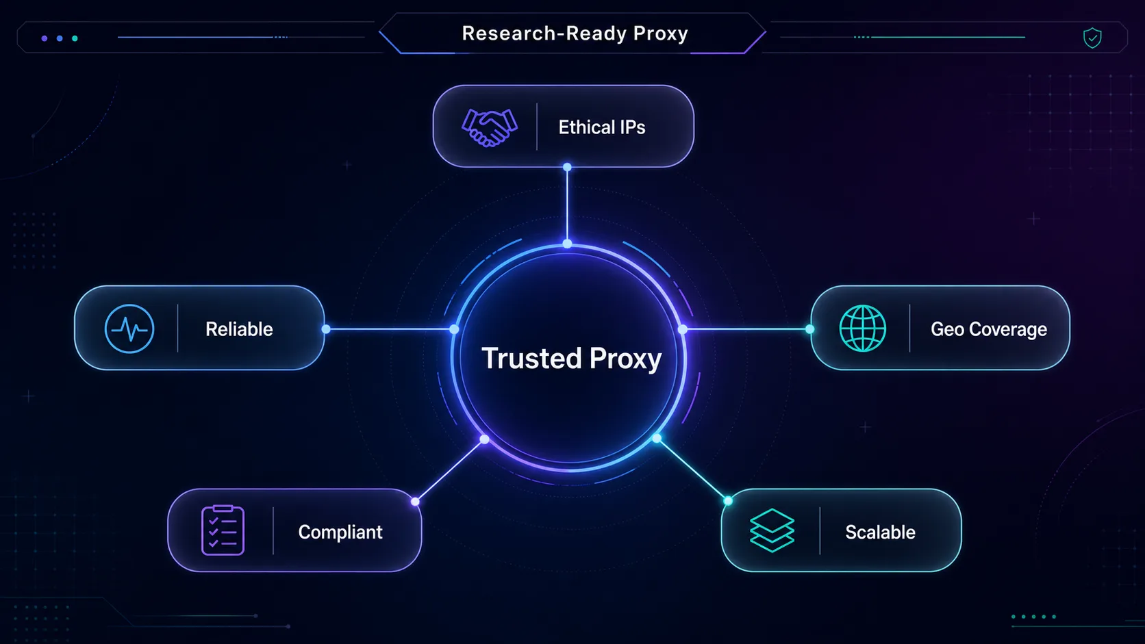 A research-ready proxy checklist: ethical IPs, reliability, geo-coverage, compliance, and scalability around a trusted proxy