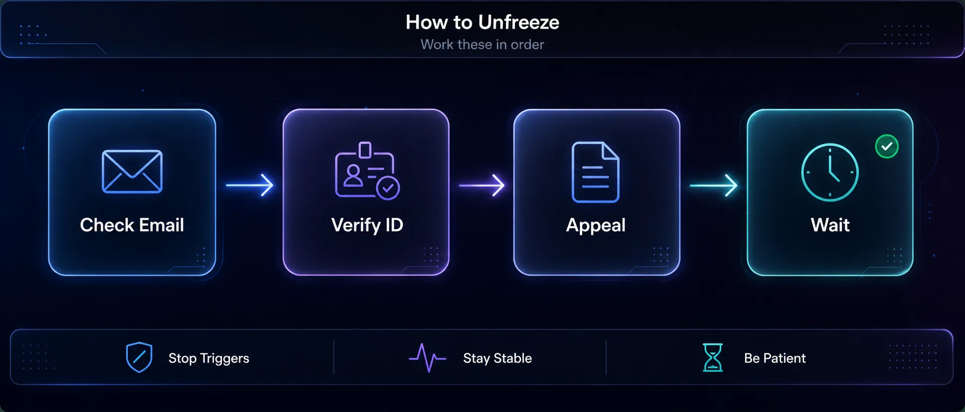 How to unfreeze a TikTok account: check email, verify ID, appeal, then wait
