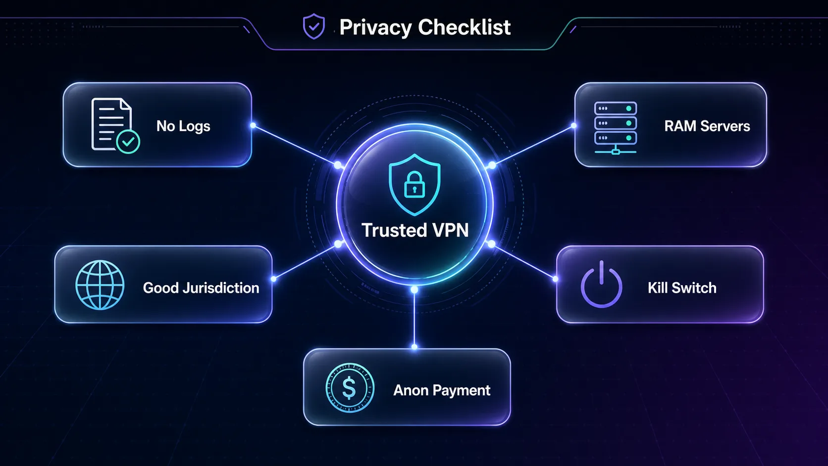 Privacy checklist for a trusted VPN: no-logs, RAM servers, good jurisdiction, kill switch, and anonymous payment